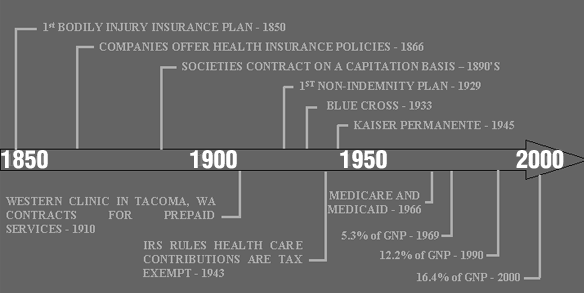 Healthcare in History
